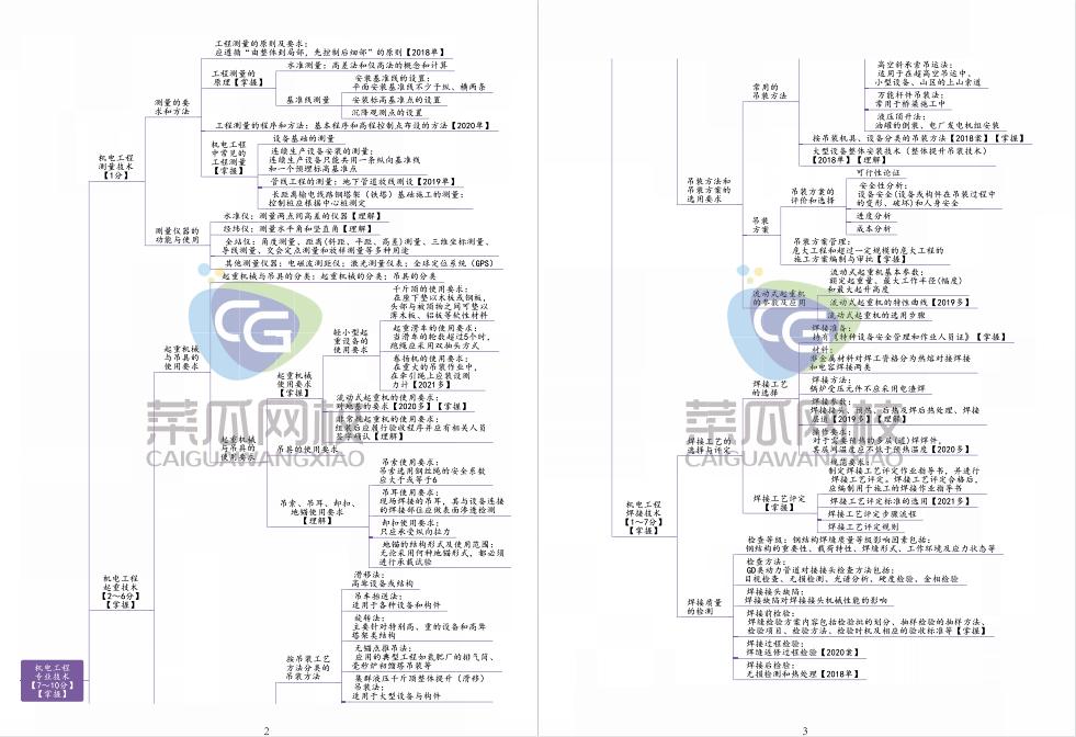 106分拿下二建机电,二建机电高分通过