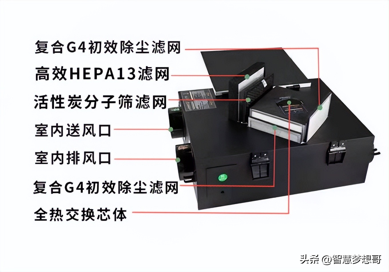 全热交换新风系统多少钱,全热交换新风系统怎么配置