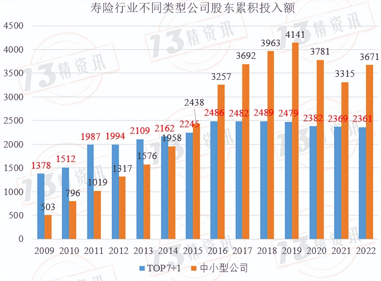 新平安寿险2019年营业额,2019平安寿险业绩