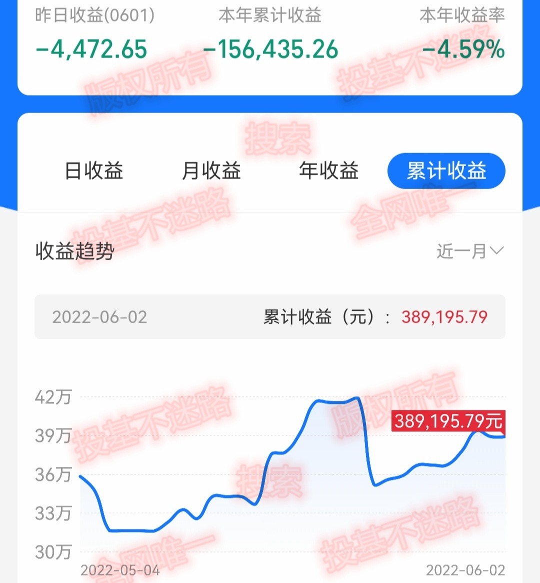 下周是恒生科技指数，关键时间点，累计收益1248756