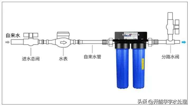 前置过滤器和净水器安装预留位置,朗诗德净水器前置过滤器怎么安装