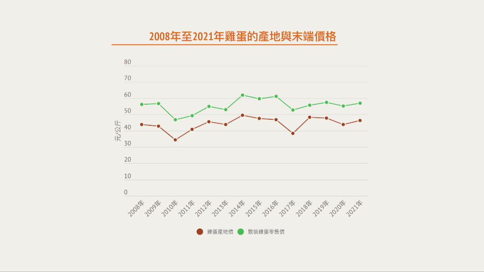 很怕客人点蛋包饭…彻夜排队只买到十颗蛋,台湾蛋荒,前所未见!