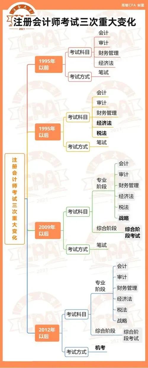 国际注册法务会计师含金量,注册会计师和研究生的含金量
