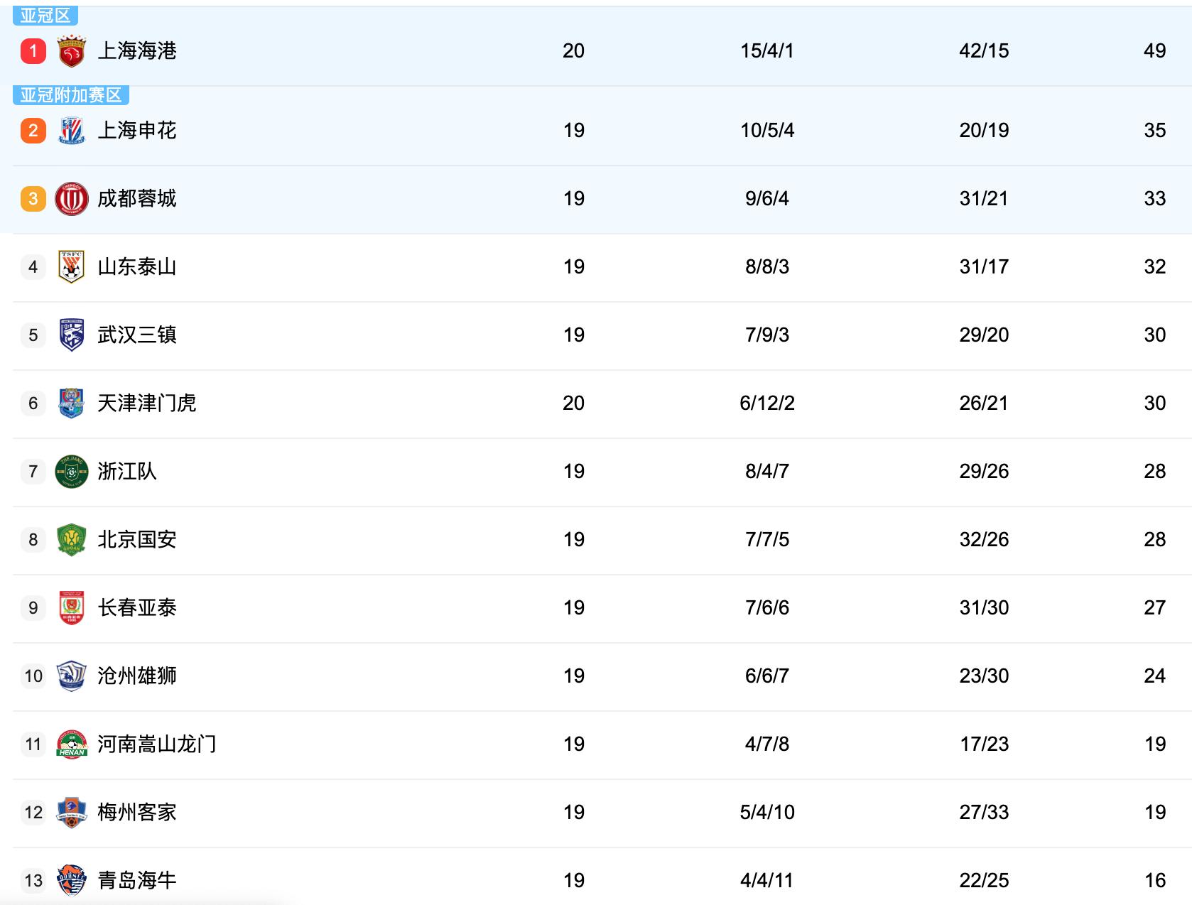中央5中超足球直播时间表,今日cctv5直播足球比赛