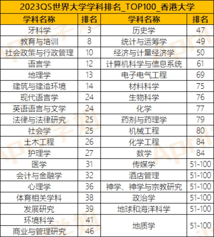 港大、中文、科大各自有什么优劣势？内地留学生需要注意什么？