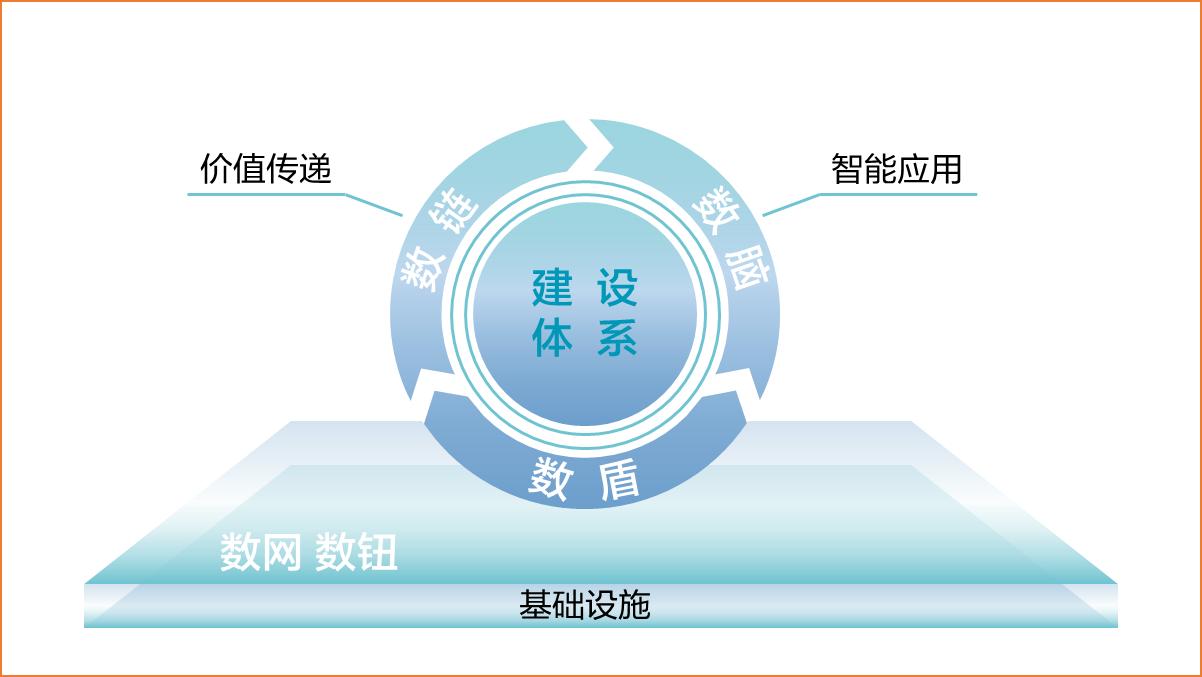 东数西算新发展理念,数字已经成为重要的生产力要素
