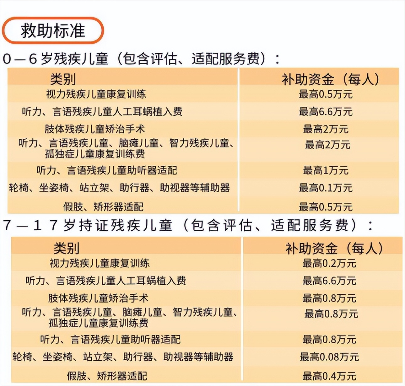 自闭症儿童家庭补贴,领取自闭症补贴会对孩子有影响么