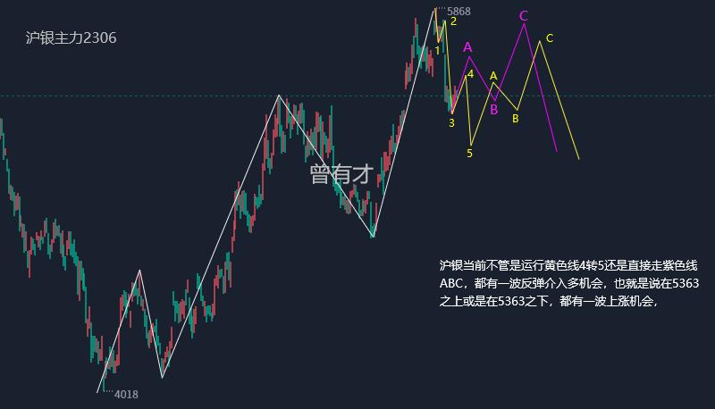 10月25日黄金白银走势分析,6月28日黄金白银走势分析