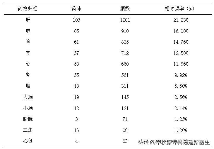 甲状腺癌术后要吃什么药,甲状腺癌术后嗓子哑怎么调养