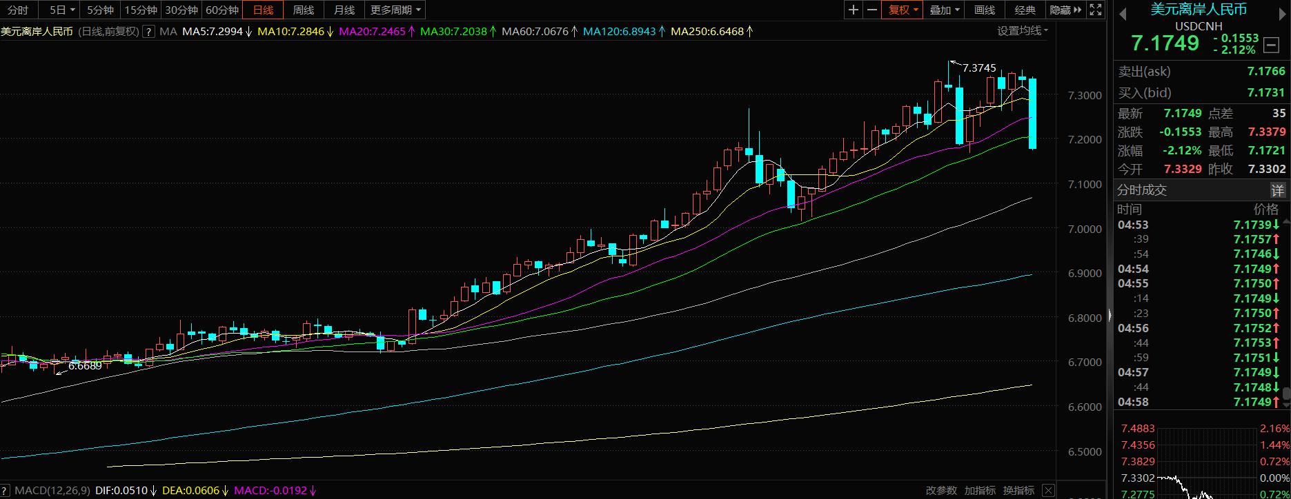 周末总结和下周a股操作思路,周末影响市场的重要消息
