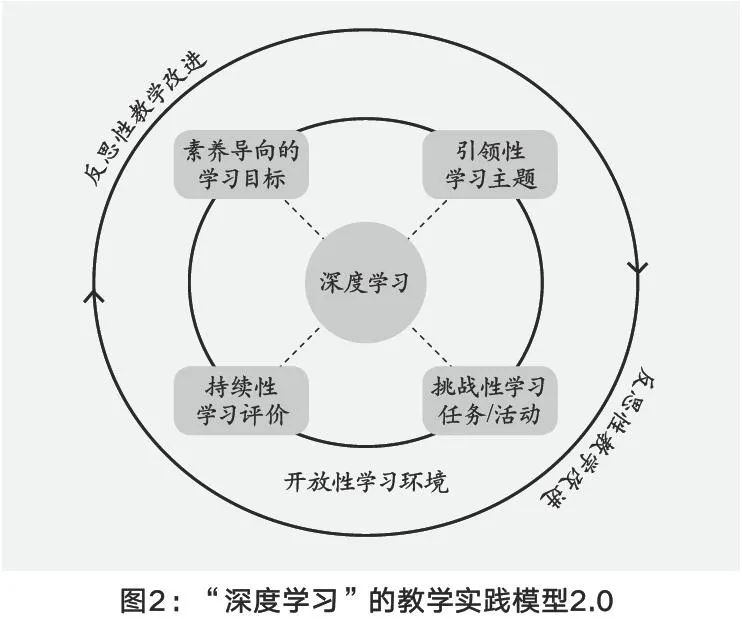 优等生都懂的高分思维导图,分享一下学生思维导图