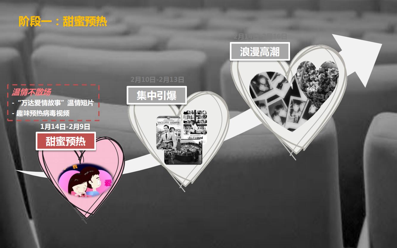 万达电影院的产品品牌策略,万达电影的营销方案