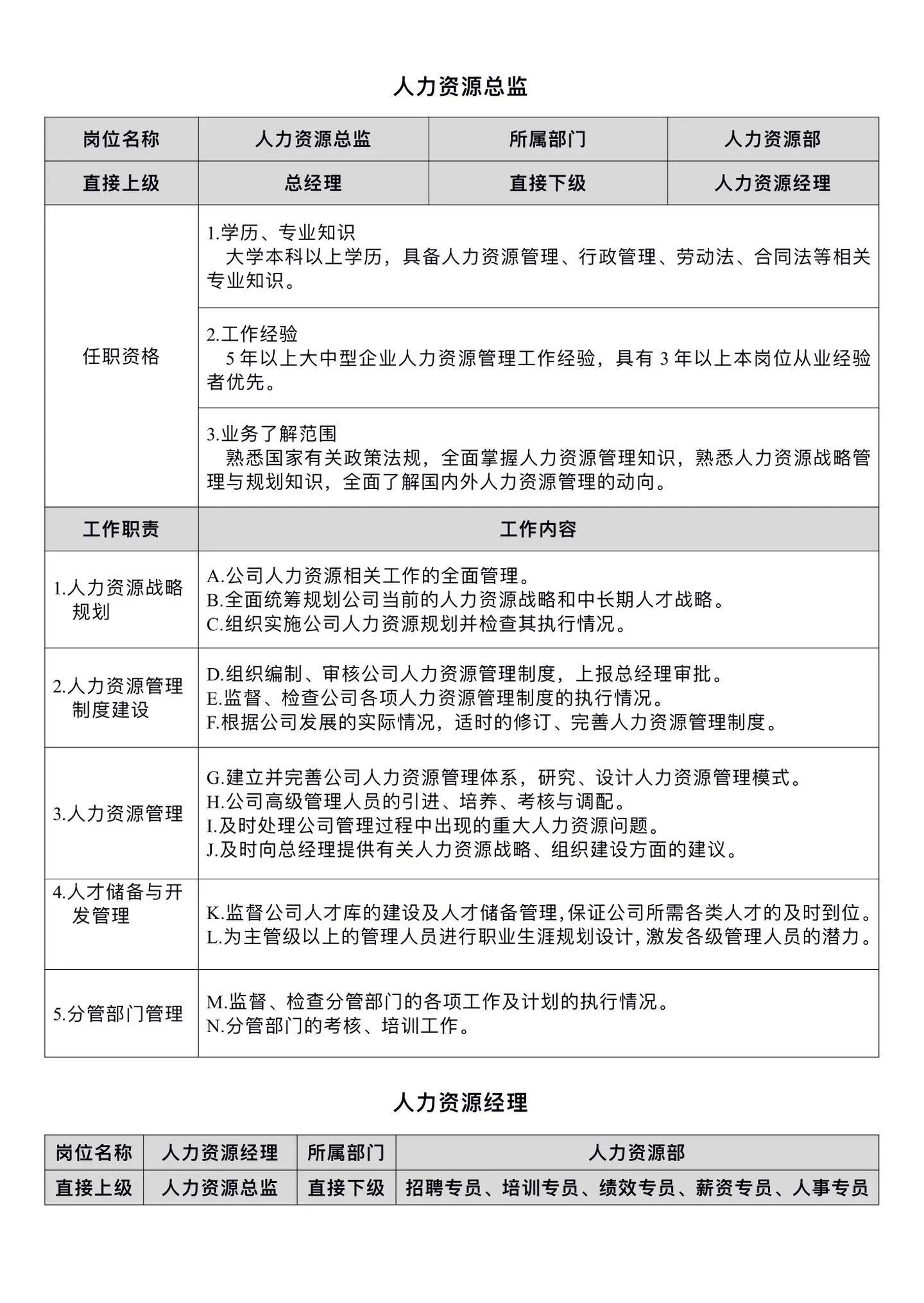 人力资源总监岗位职责,学校人力资源岗位职责