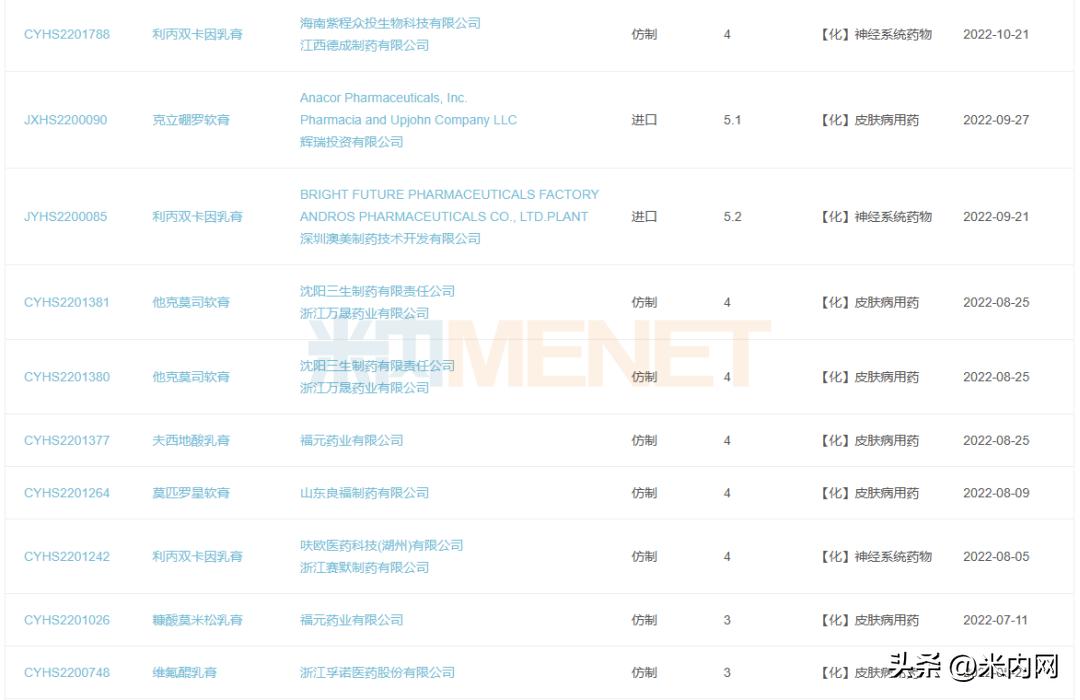 海思科拿下畅销软膏剂，60亿市场再掀波澜！齐鲁等冲击首仿