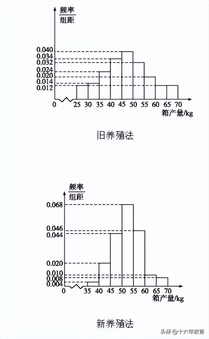 高考题数学评分细则立体几何,2020浙江高考数学大题评分标准