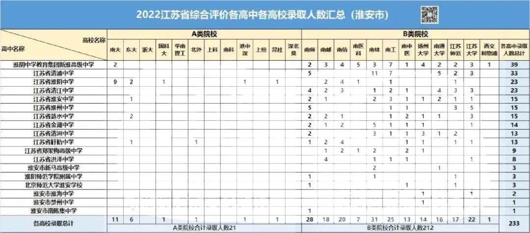 江苏省清浦中学2020毕业生,淮安清浦中学2021毕业