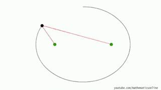 中小学数学知识点总结大全集,小学初中高中数学知识点大全