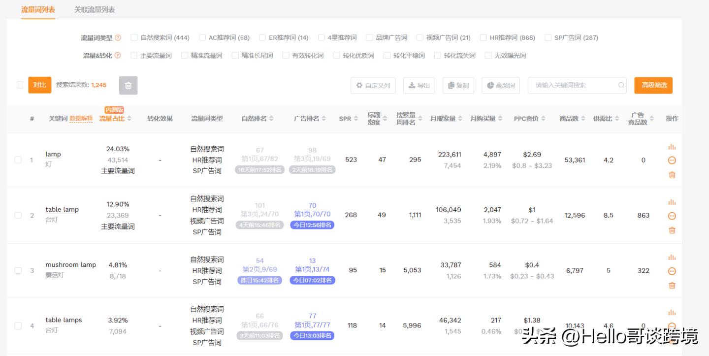 如何提高产品关键词排名,怎么把产品关键词排名提高