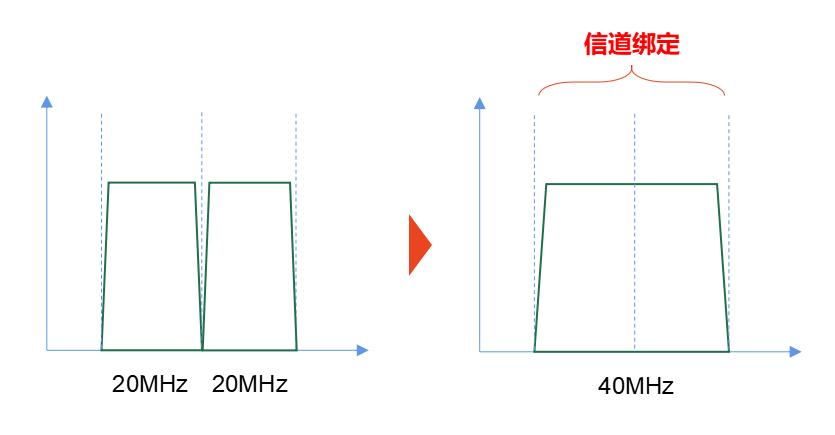 wi-fi7详细介绍,业内谈wi-fi7的新侧重点