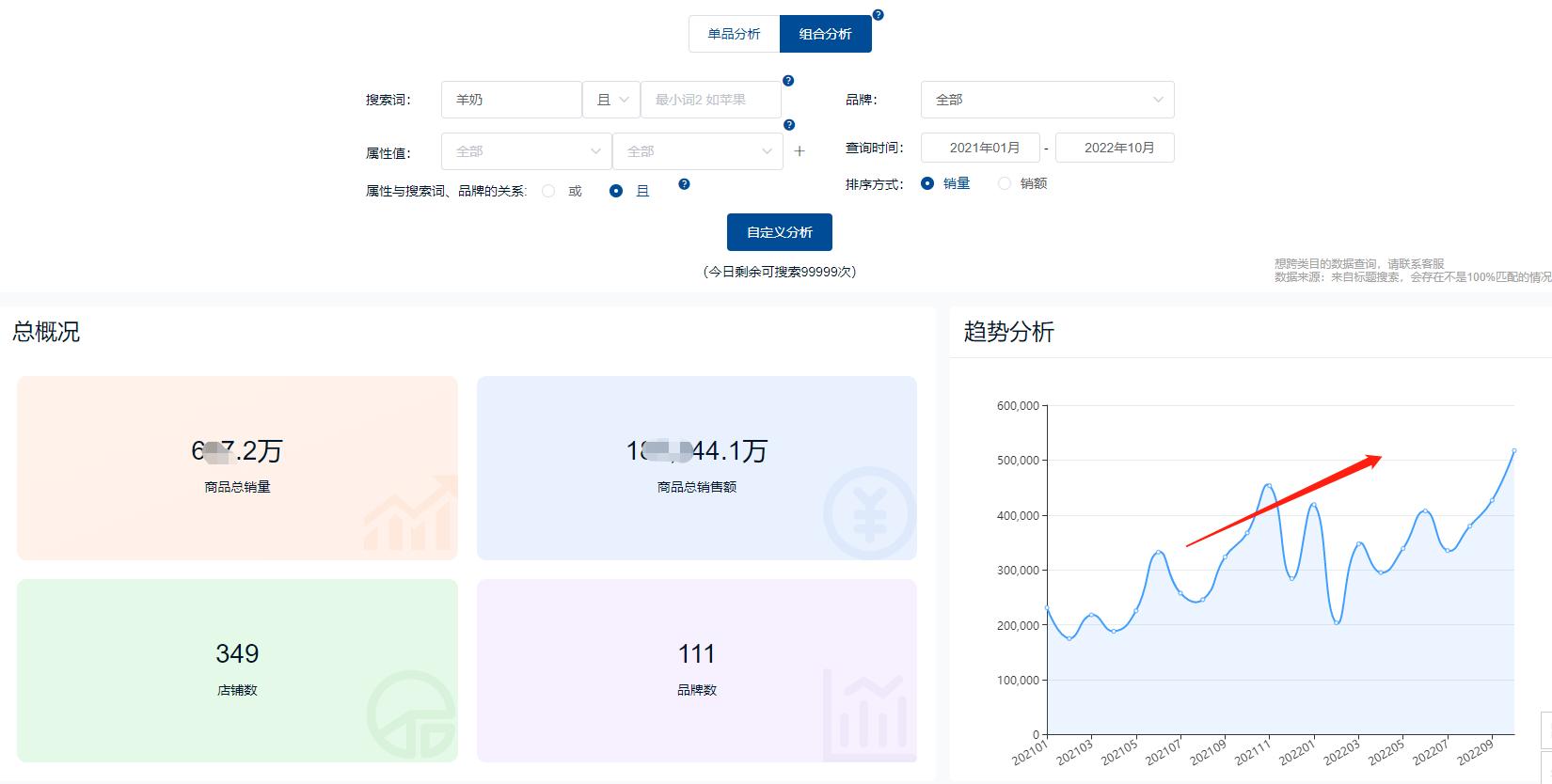 2021奶粉行业数据,2023奶粉行业走向