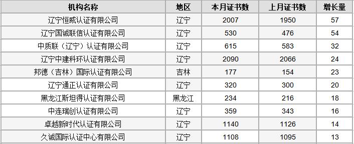 全国认证机构一览表,全国认证认可信息查询平台官网
