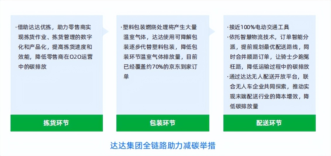 esg评级为bbb级是利好吗,esg评级为bbb