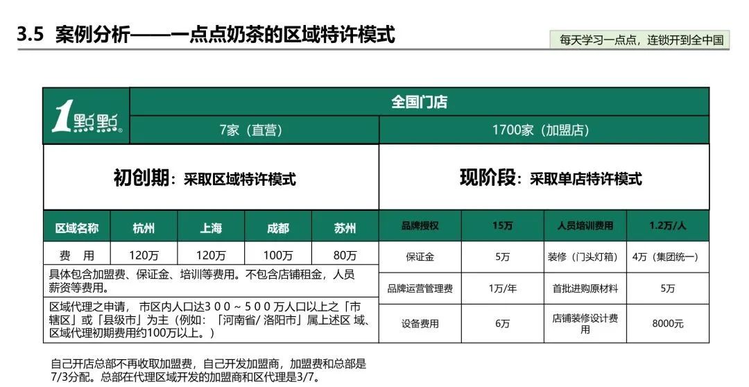 喜茶加盟第二步,喜茶成都都是直营还是加盟招商