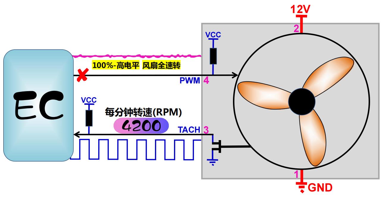 电脑主板上风扇工作原理,风扇构造科普视频