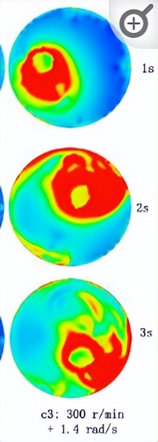 单轴搅拌熔体，是如何利用CFD模拟技术，实现行星搅拌过程的？