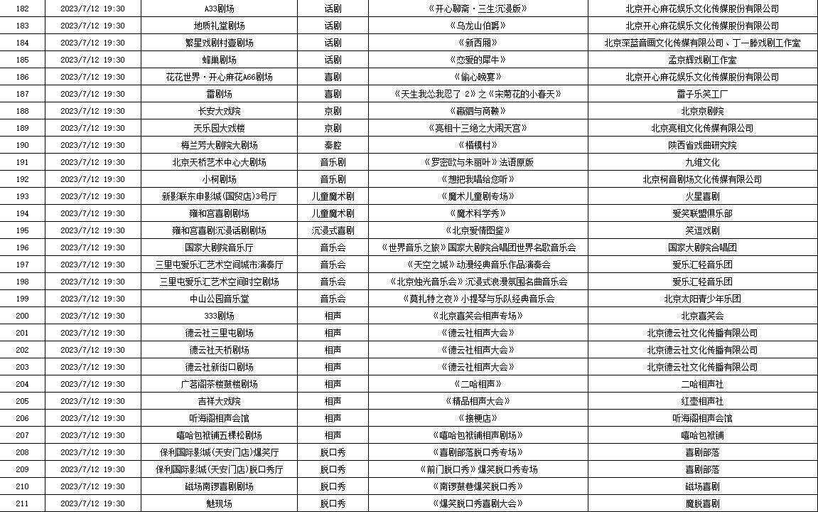 7月10日—7月16日北京商业演出信息“出炉”，共830场（附名单）