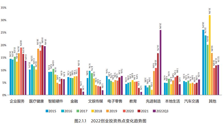 中国创业投资行业分析报告,创新创业投资分析