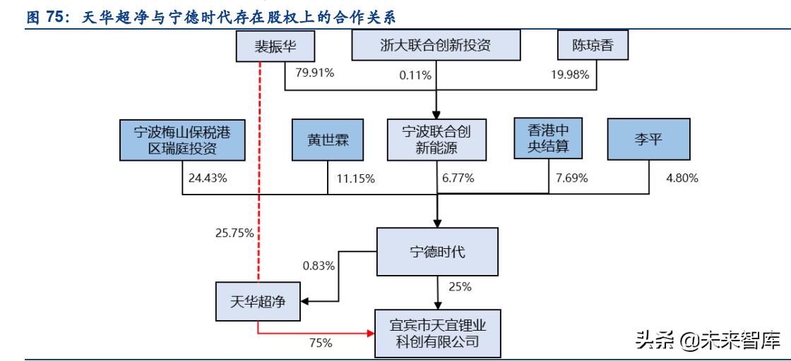 有色金属行业研究与中期投资策略,有色金属技术行业分析