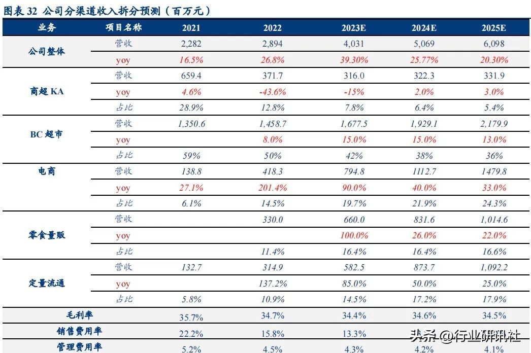 华创食饮路演,华创食饮