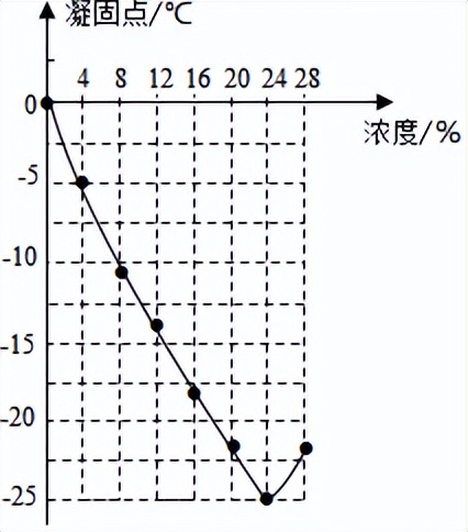 2021年安徽省中考物理试卷及答案,2021年福建省中考物理试卷及答案