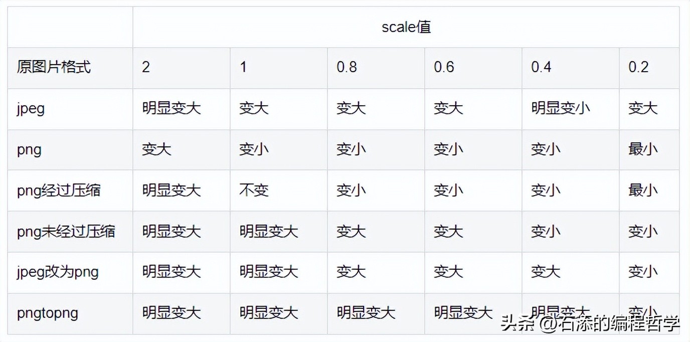 图片自动压缩技巧,图压软件压缩图片