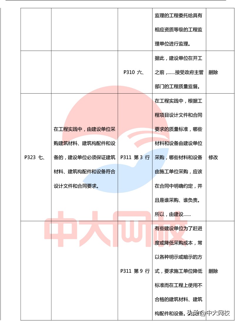 2023年一级建造师法规教材电子版,2020年一级建造师法规各章节分值
