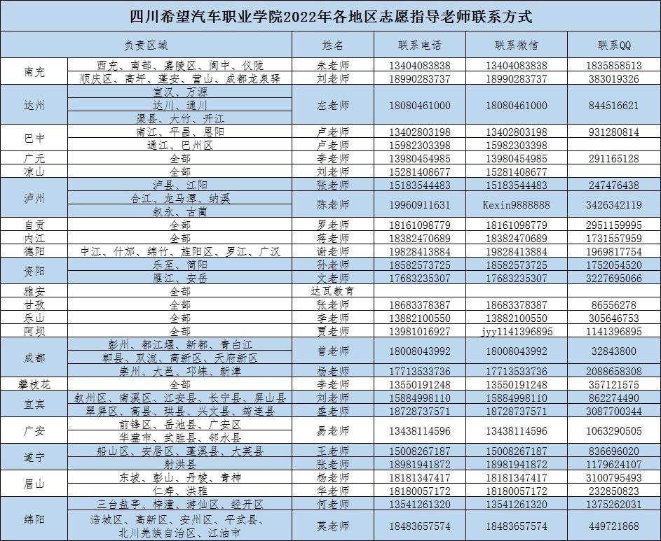 2023汽车造型与改造技术专业,大专汽车造型与改造技术专业