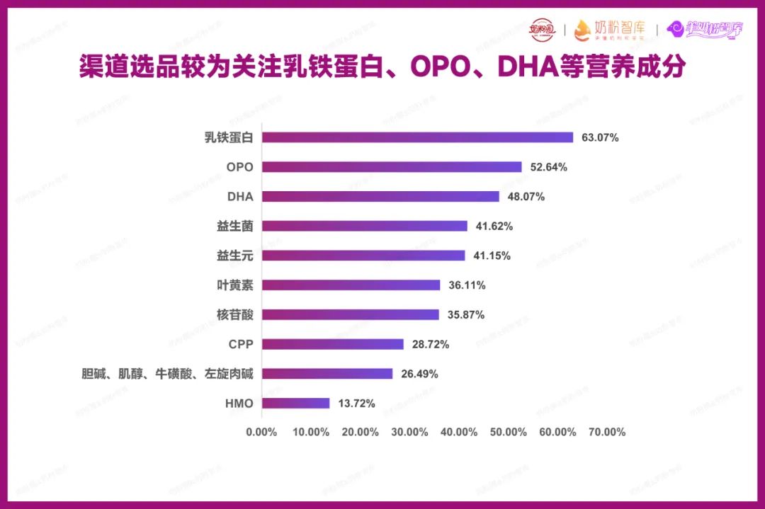 我国羊奶粉行业市场规模及前景,2023年中国羊奶粉消费者调研报告