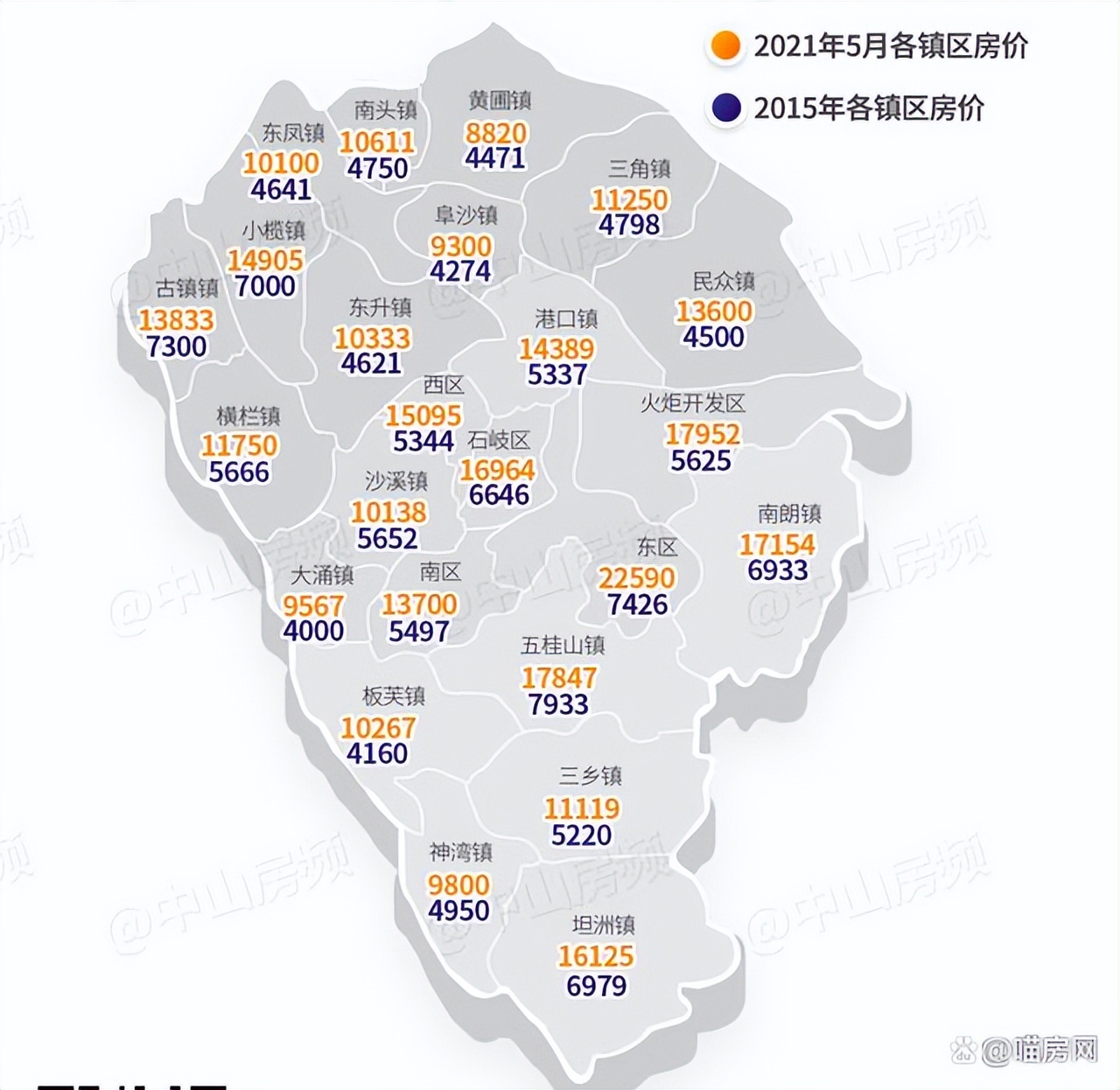 中山市买房攻略新手必看,中山买房投资陷阱