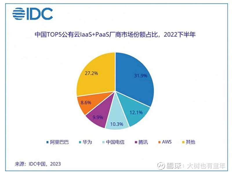 中国电信估值分析,中国电信最新估值分析