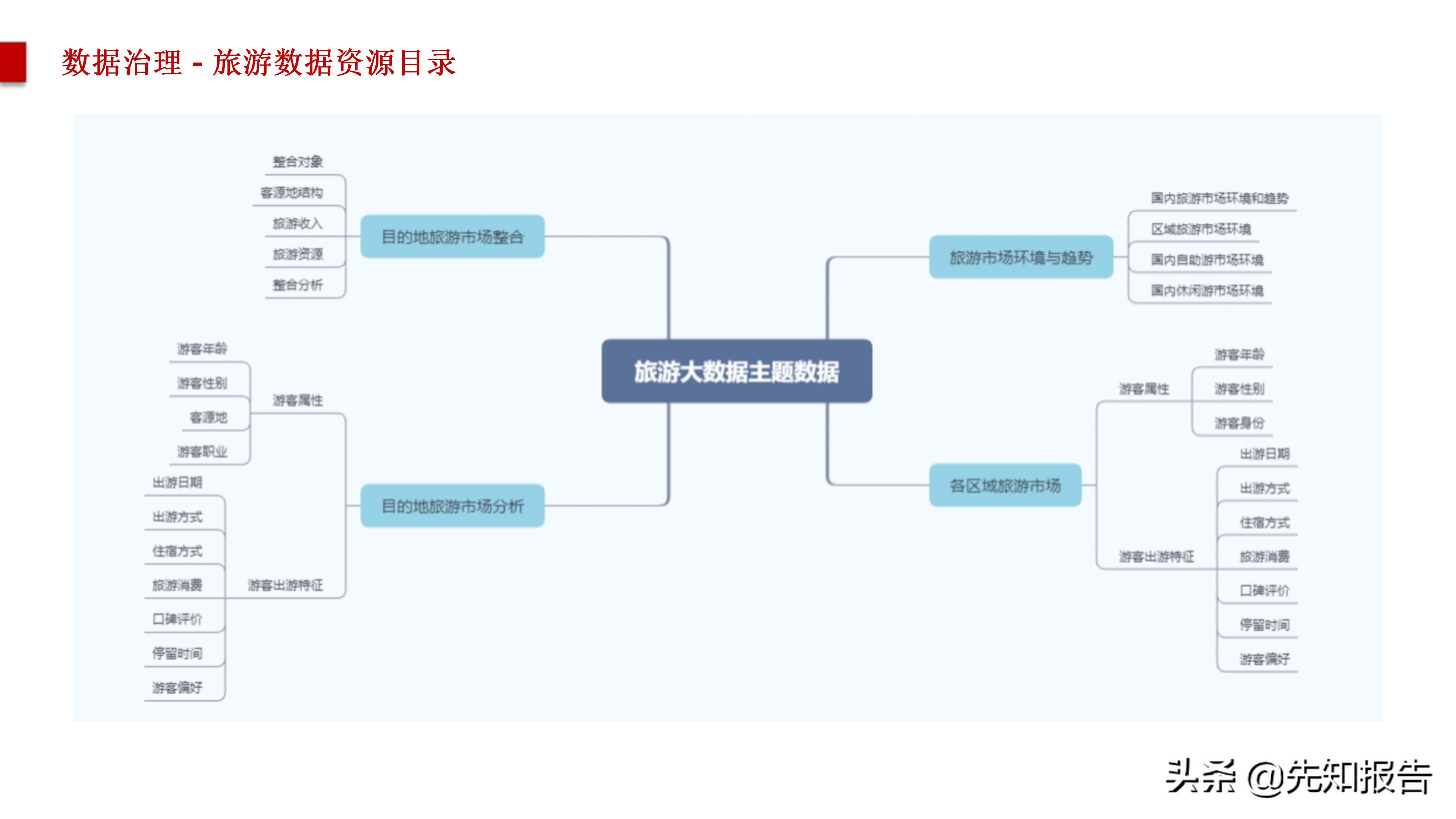 智慧旅游大数据采集,旅游管理智慧旅游大数据