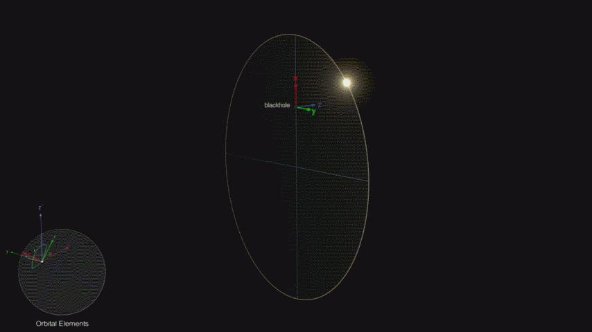 距离地球最近的黑洞是真的吗,科学家发现距离地球最近的黑洞