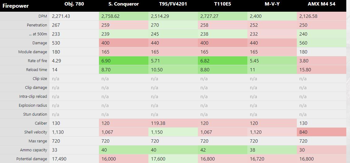 关于坦克世界,关于坦克世界的杂谈紫装了解一下