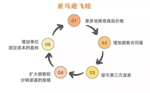 营销思维与商业模式跨境电商,跨境电商运营沙盘技巧分析