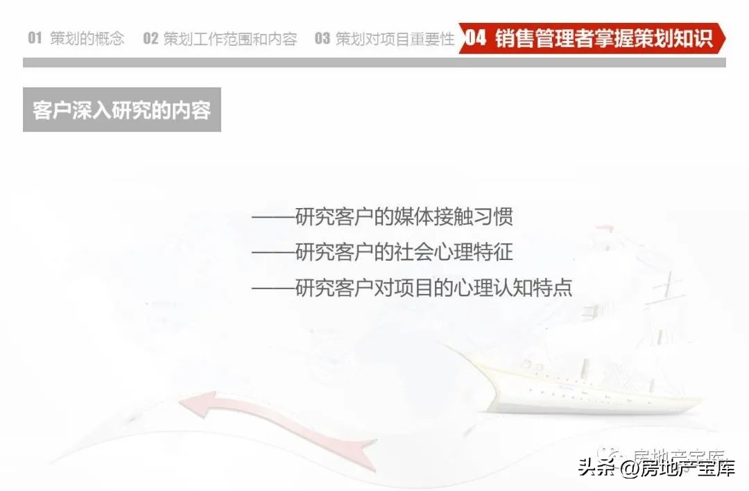 房地产营销策划公司架构,房地产营销策划的课程内容