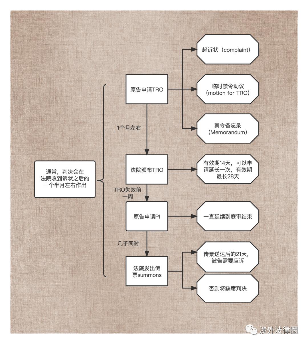 跨境电商的法律问题如何解决,跨境电商的卖家如何规避侵权事件
