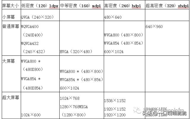 界面设计交互设计九大定律,交互界面设计要素