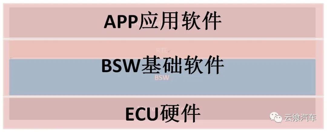 v模型是软件开发模型吗,v模型适用于什么项目