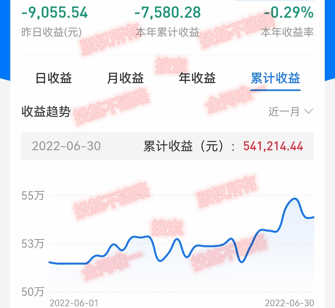 恒生止盈,精准止盈止损