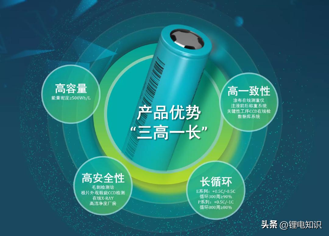 力神21700电芯5000毫安是虚标吗,锂电池18650电芯排行榜前十名